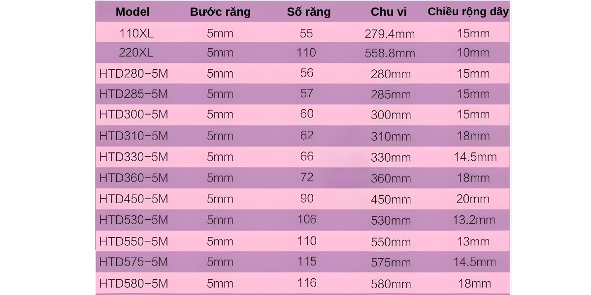 Kích thước dây curoa HTD285/310/550/575-5M