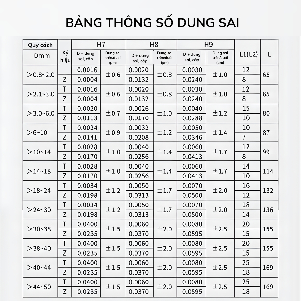 Bảng thông số dung sai dưỡng đo lỗ cấp chính xác H7