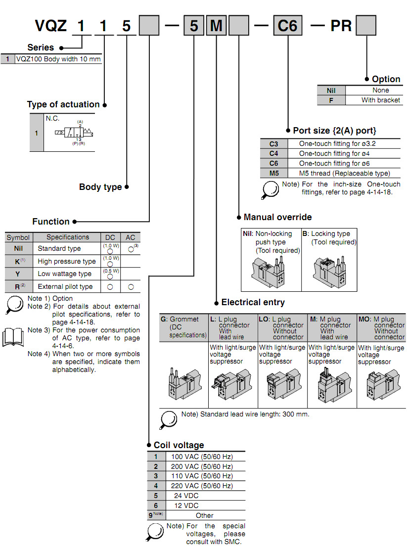 Bảng mã đặt hàng van điện từ SMC VQZ125B, VQZ115R, VQZ1151B, VQZ1150