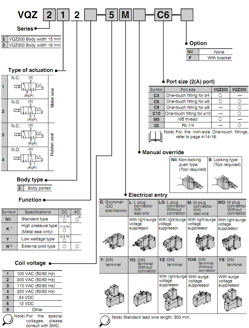Bảng mã đặt hàng van điện từ SMC VQZ125B, VQZ115R, VQZ1151B, VQZ1150