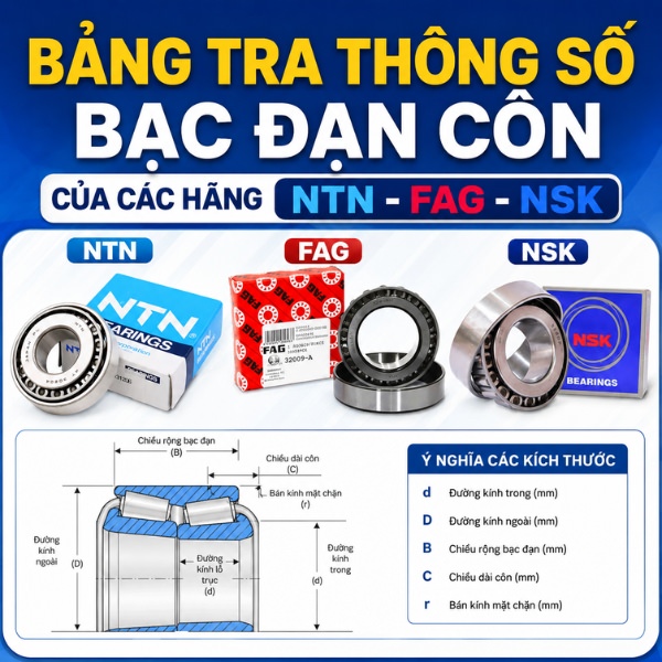 Bảng tra thông số bạc đạn côn của các hãng NTN - FAG - NSK