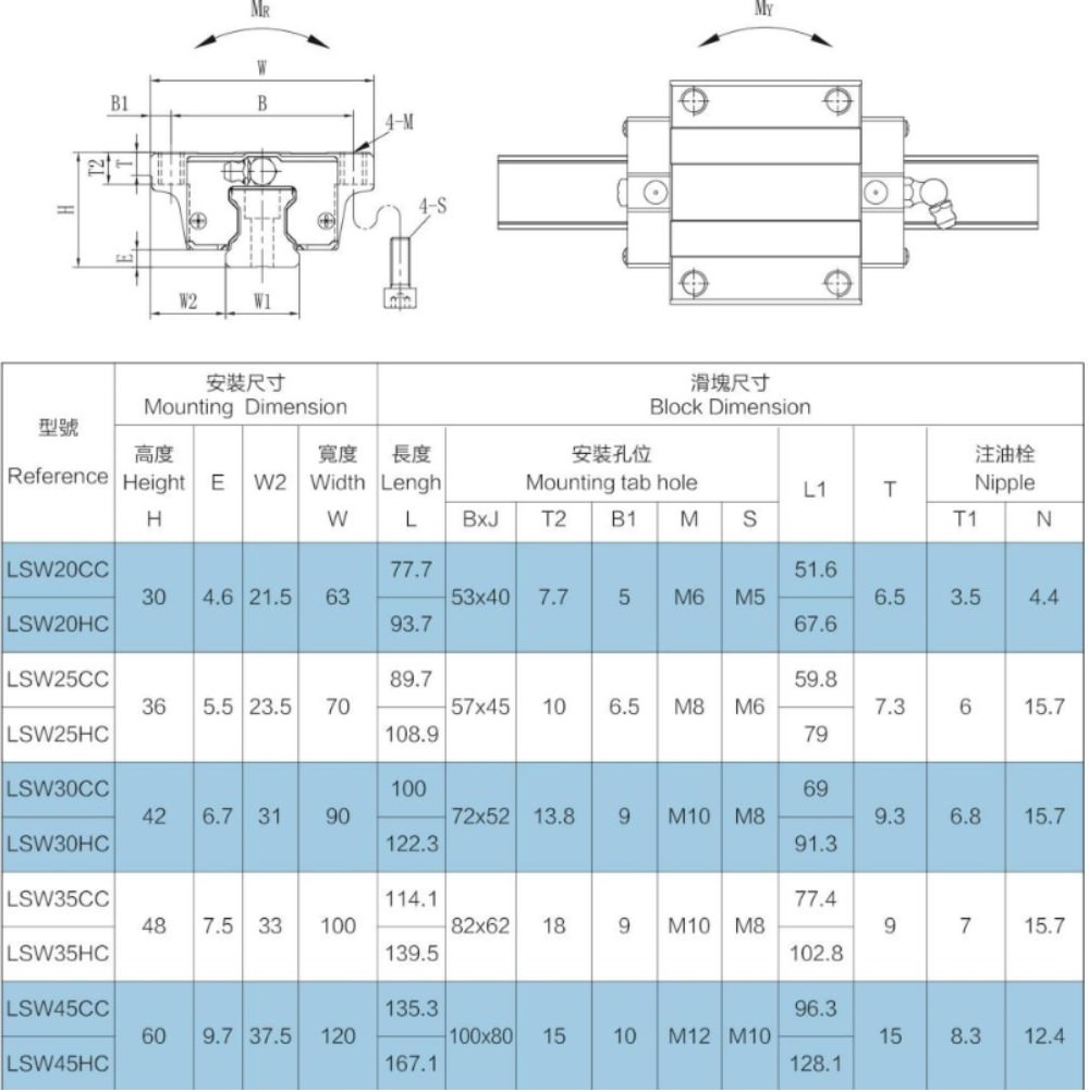 Thông số kỹ thuật bi trượt dẫn hướng T-WIN LSW15CC, LSW20CC, LSW25CC, LSW30CC, LSW35CC, LSW45CC, LSW55CC, LSW65CC