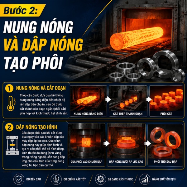 Nung nóng và dập nóng tạo phôi