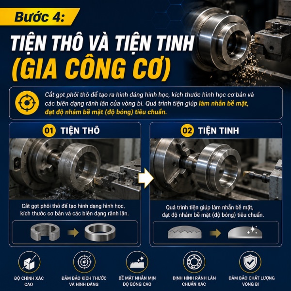 Tiện thô và Tiện tinh (Gia công cơ)