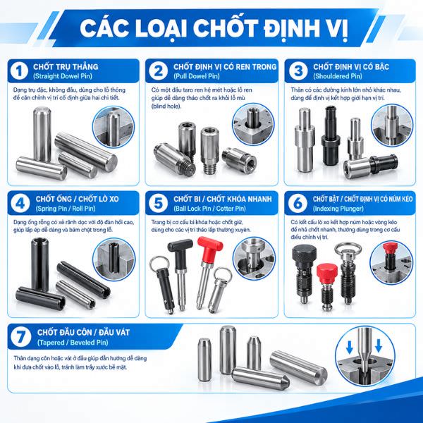 Các loại chốt định vị