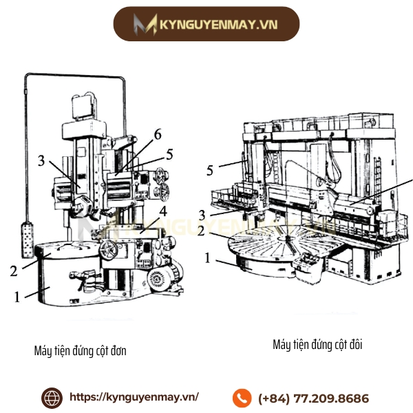 Các loại máy tiện đứng CNC