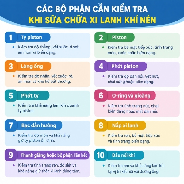 Các bộ phận cần kiểm tra khi sửa chữa xi lanh khí nén