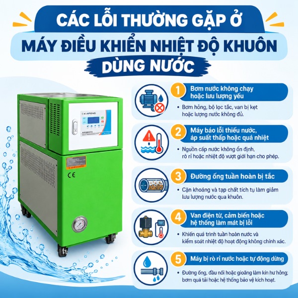 Các lỗi thường gặp ở máy điều khiển nhiệt độ khuôn dùng nước