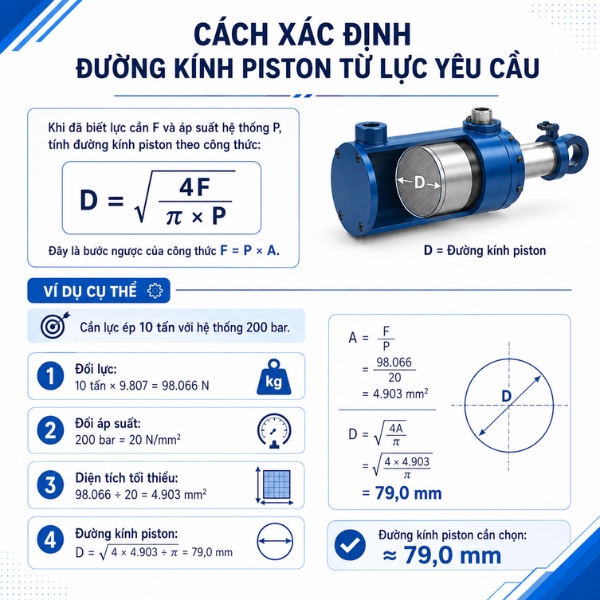 Cách xác định đường kính piston từ lực yêu cầu