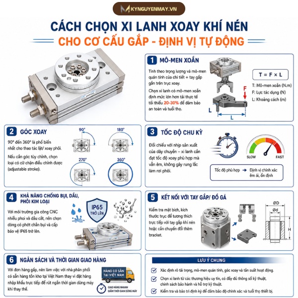 Cách chọn xi lanh xoay khí nén cho cơ cấu gắp - định vị tự động