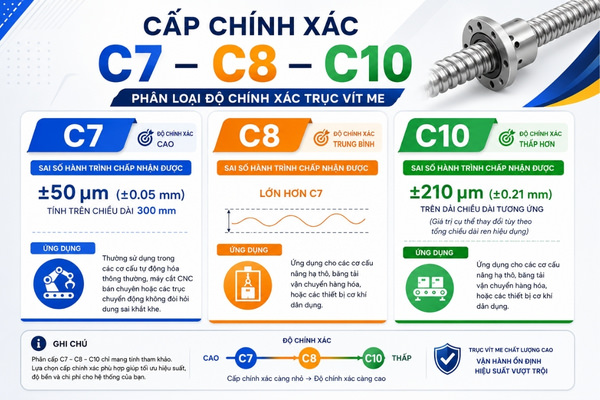 Cấp chính xác C7, C8, C10 của trục vít me