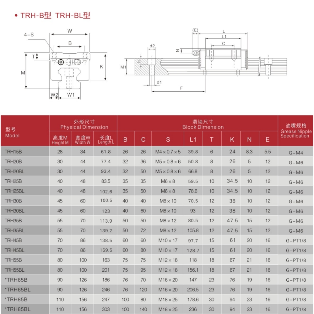 Thông số dòng con trượt CHTR TRH-B/TRH-BL |  TRH20BL, TRH25BL, TRH30BL, TRH35BL, TRH45BL, TRH55BL, TRH65BL, TRH85BL