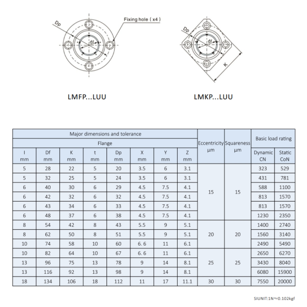 Thông số kỹ thuật con trượt LMKP-LUU