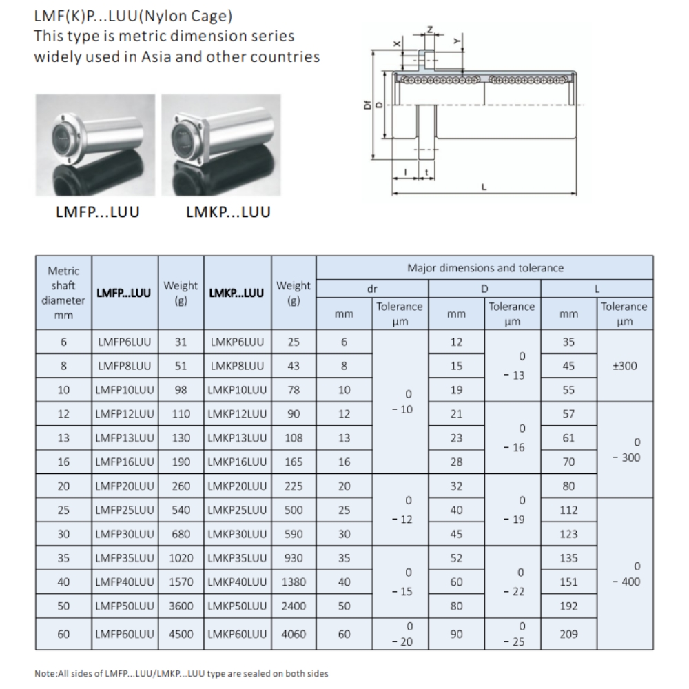 Thông số kỹ thuật con trượt LMKP-LUU