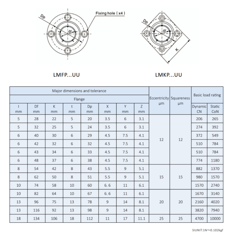 Thông số con trượt LMKP-UU