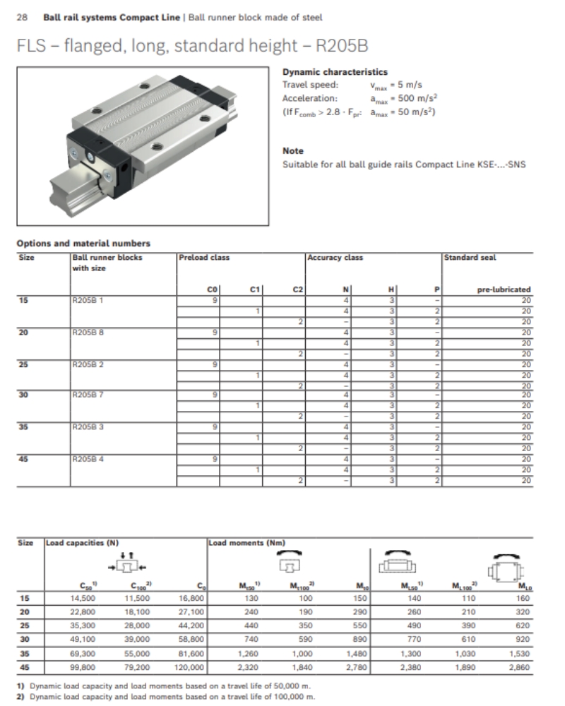 Thông số kỹ thuật con trượt REXROTH FLS R205B