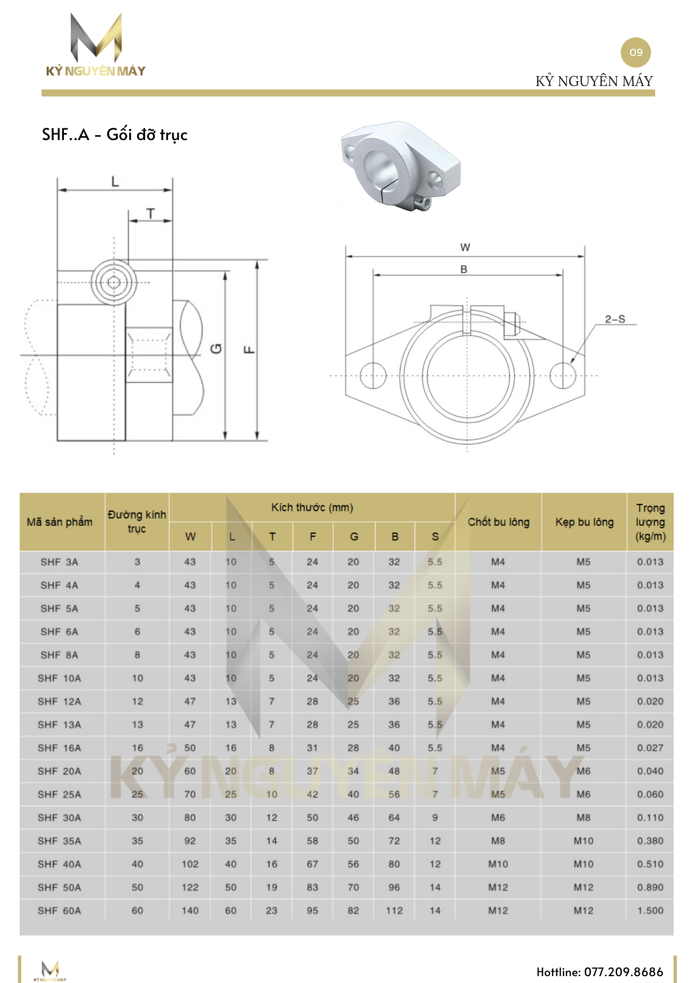 Cách đọc Catalog gối đỡ trục 