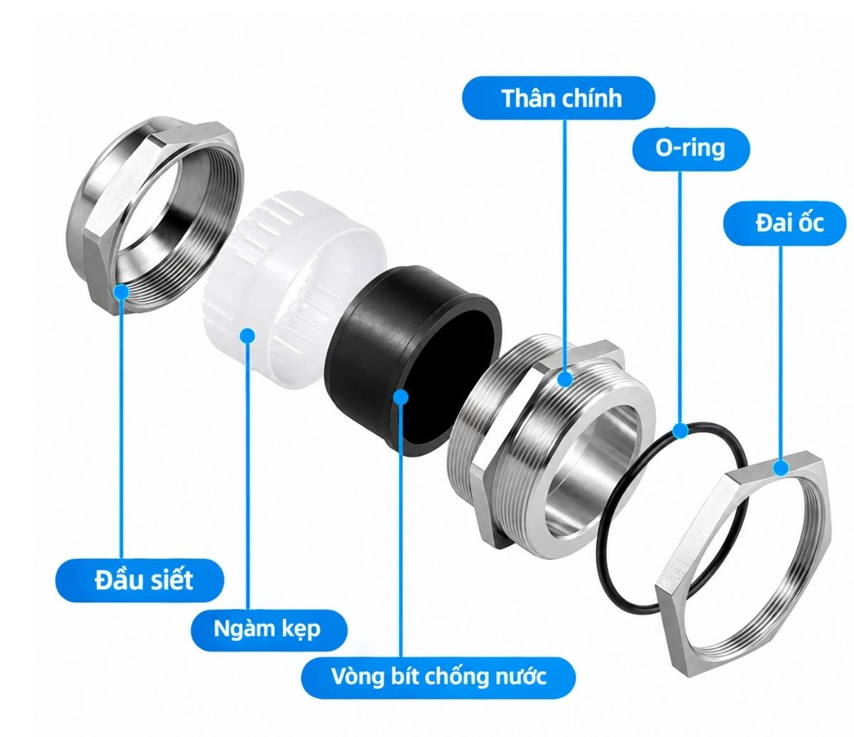 Cấu tạo của ốc siết cố định cáp kim loại PGM