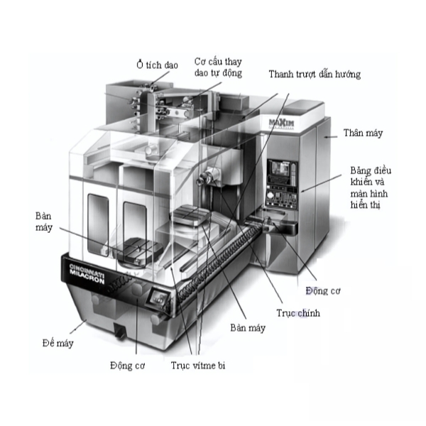 Cấu tạo máy phay CNC