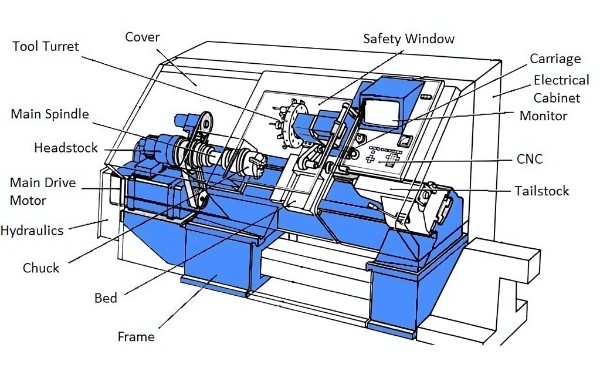 Sơ đồ cấu tạo máy tiện CNC