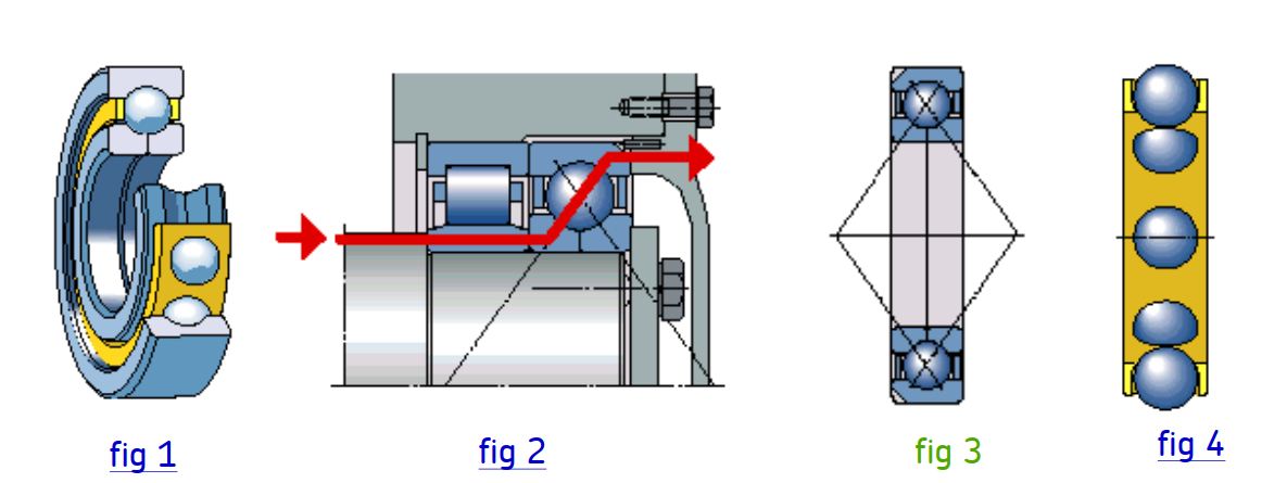 Cấu tạo vòng bi tiếp xúc 4 điểm