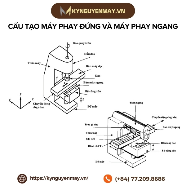 Cấu tạo máy phay CNC đứng và máy phay CNC ngang