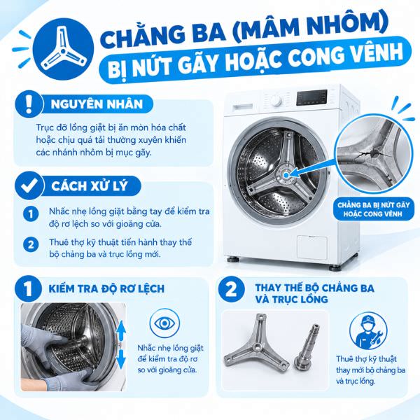 Chảng ba (mâm nhôm) bị nứt gãy hoặc cong vênh