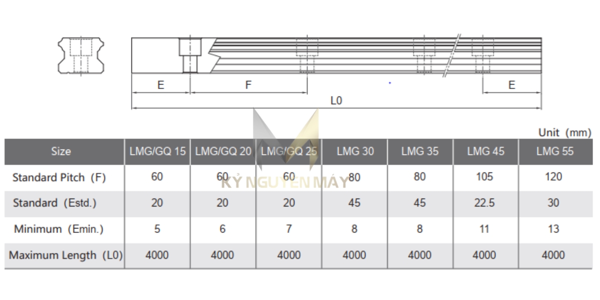 Thanh trượt LMG
