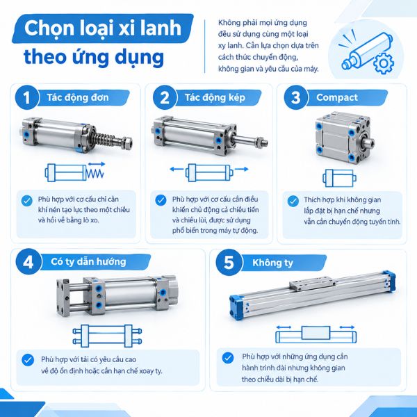 Chọn loại xi lanh theo ứng dụng