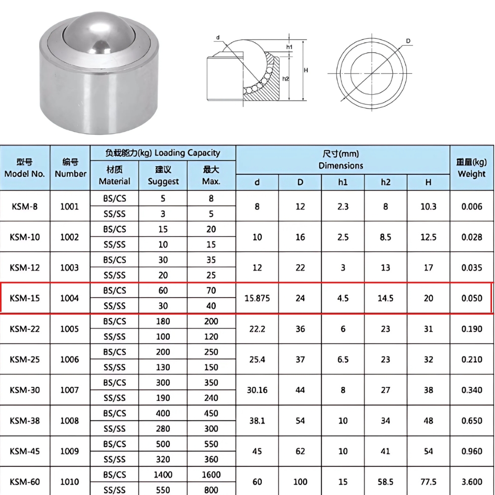 Thông số kỹ thuật con lăn bi cầu KSM15