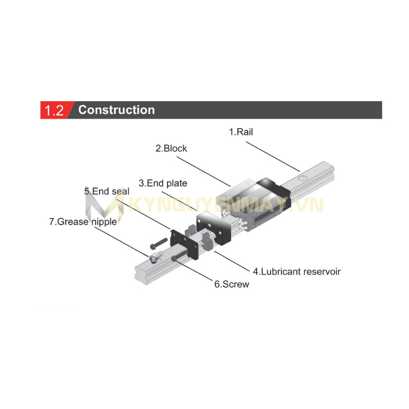 Cấu tạo cơ bản của dòng Con trượt ABBA BRD-R0/LR