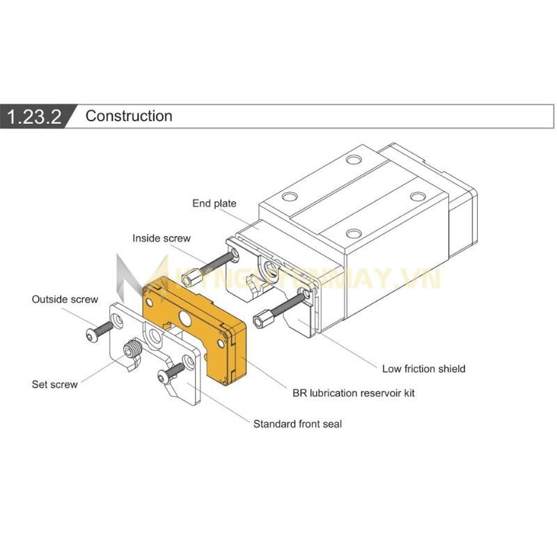 Cấu tạo cơ bản của dòng Con trượt ABBA BRD-R0/LR