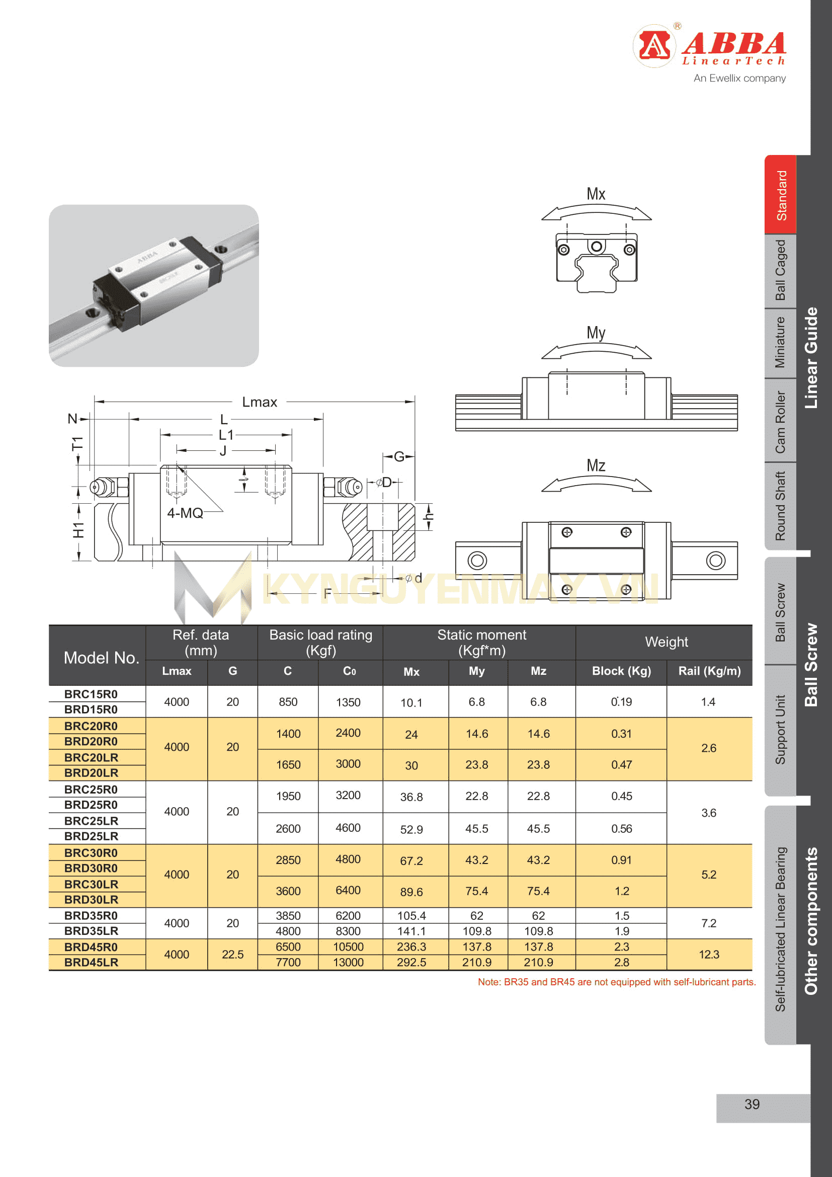 Con trượt ABBA BRC-R0/LR
