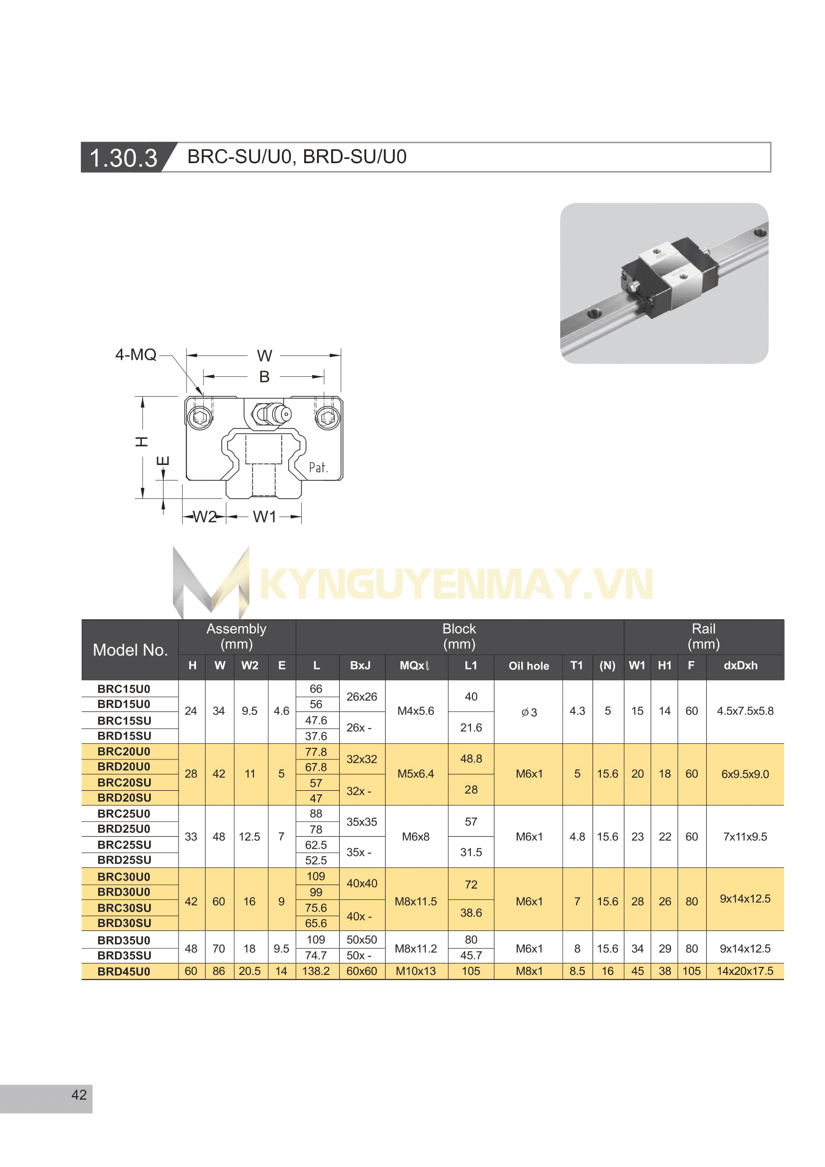 Con trượt ABBA BRC-U0/SU