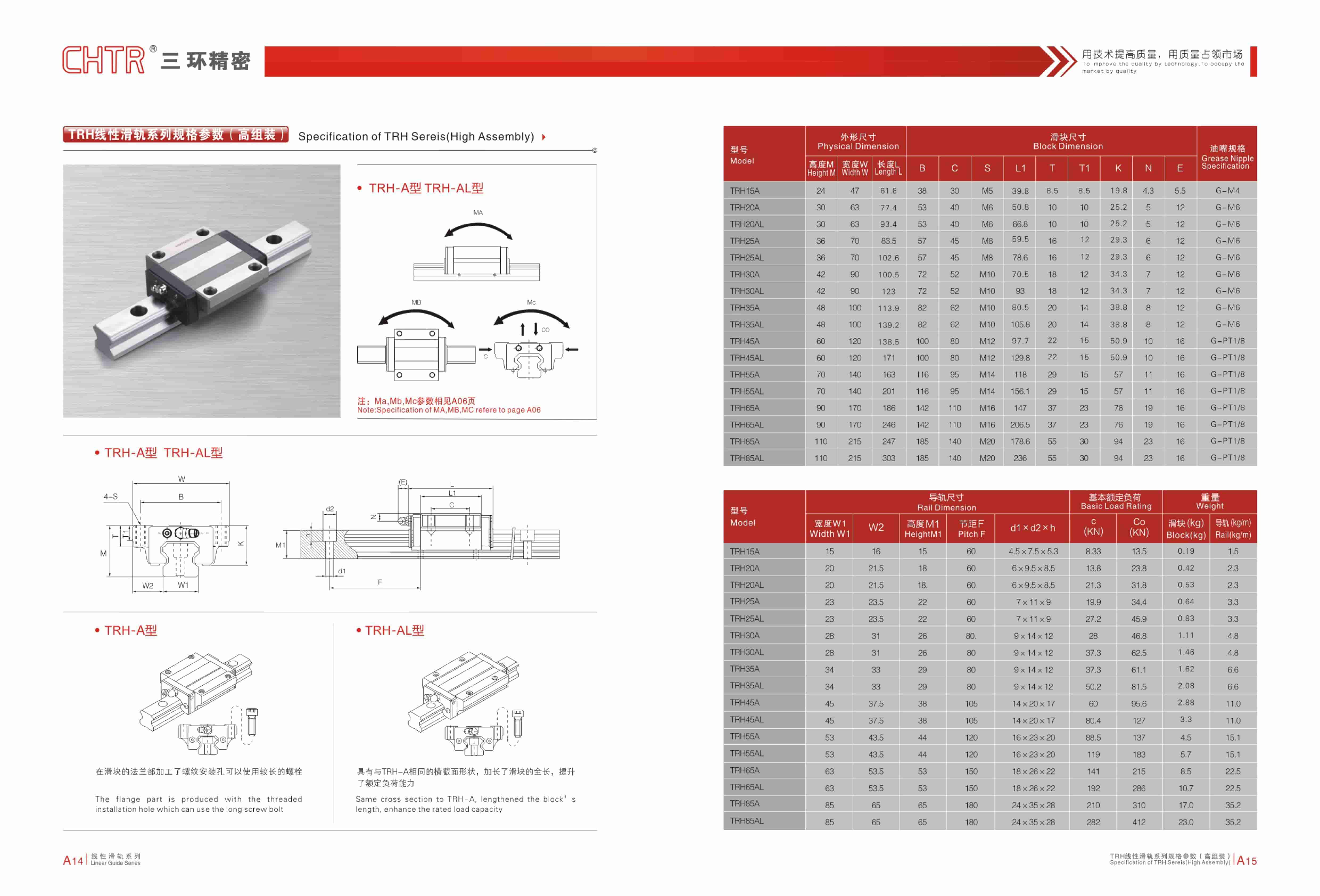 Con trượt CHTR TRH-A/TRH-AL Series