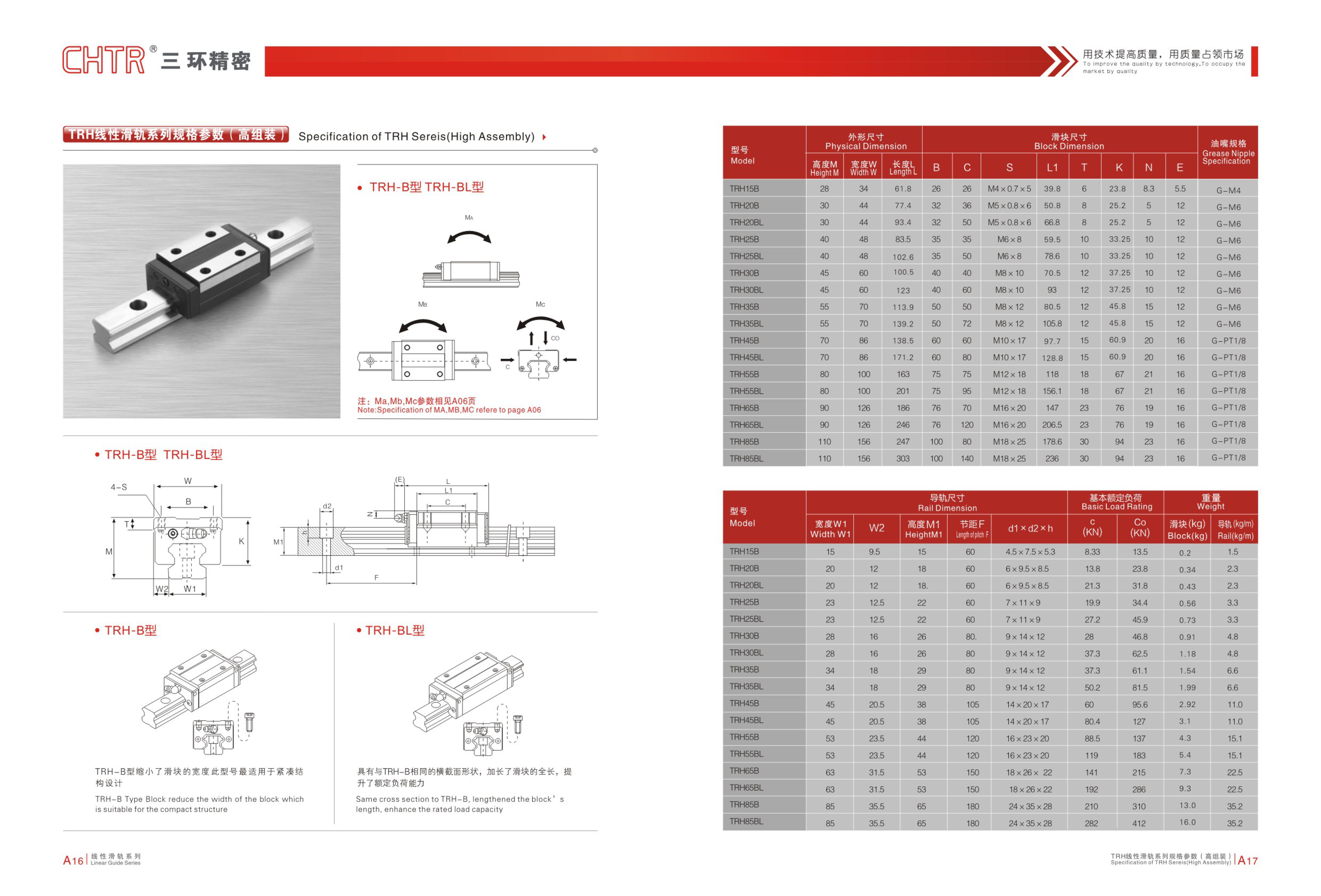 Con trượt CHTR TRH-B/TRH-BL Series