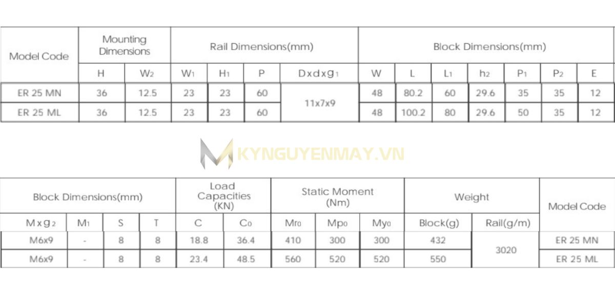Con trượt CPC ER MN/ML