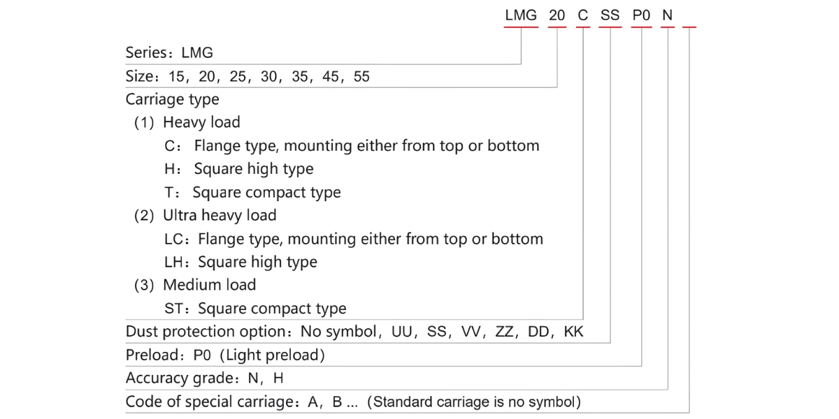 Ý nghĩ ký tự block trượt LMG15T