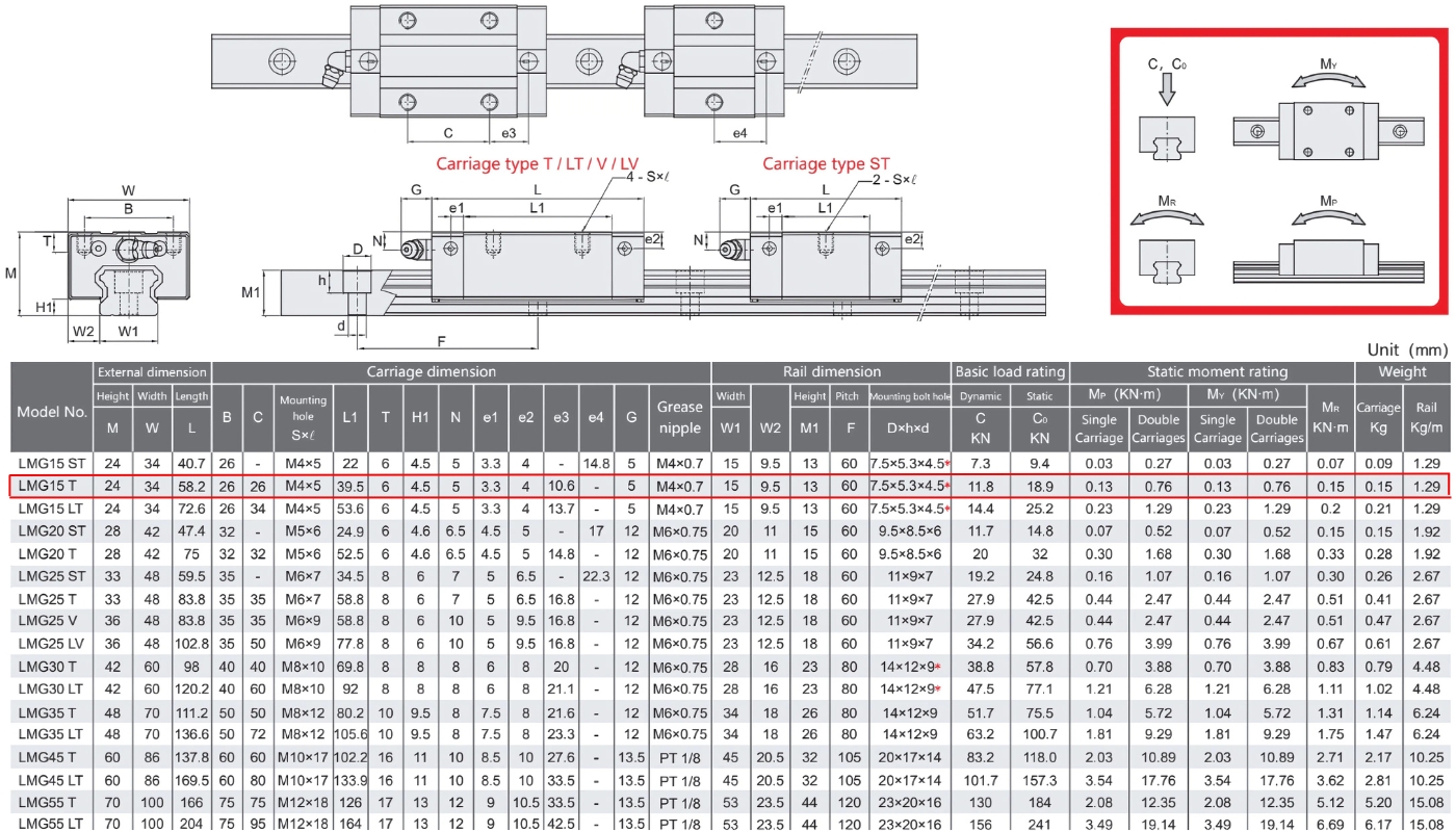 Thông số kỹ thuật ổ trượt LMG15T