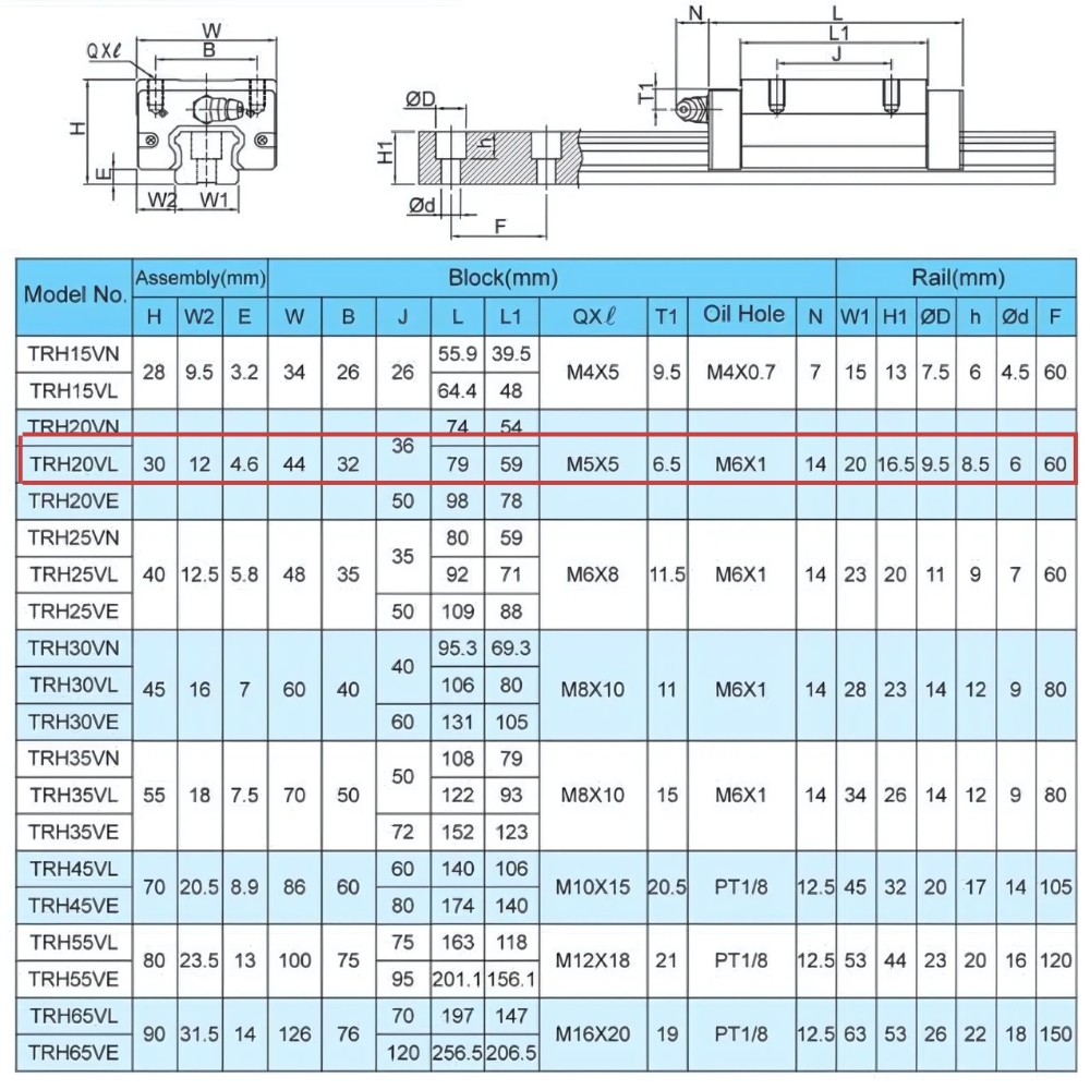 Con trượt dẫn hướng TBI TRH20VL