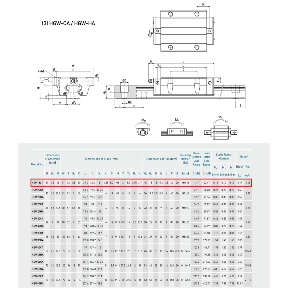 Thông số kỹ thuật con trượt dẫn hướng HIWIN HGW15CA