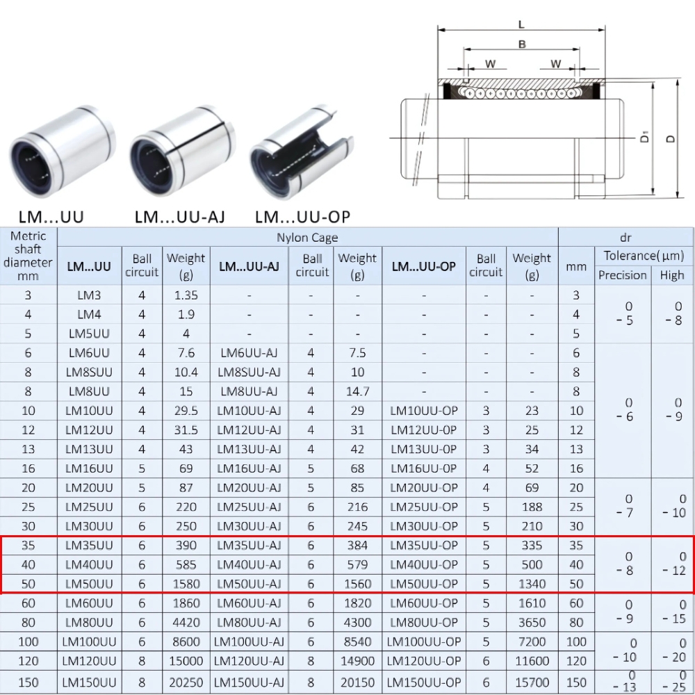 Thông số kỹ thuật bi trượt tròn LM50LUU