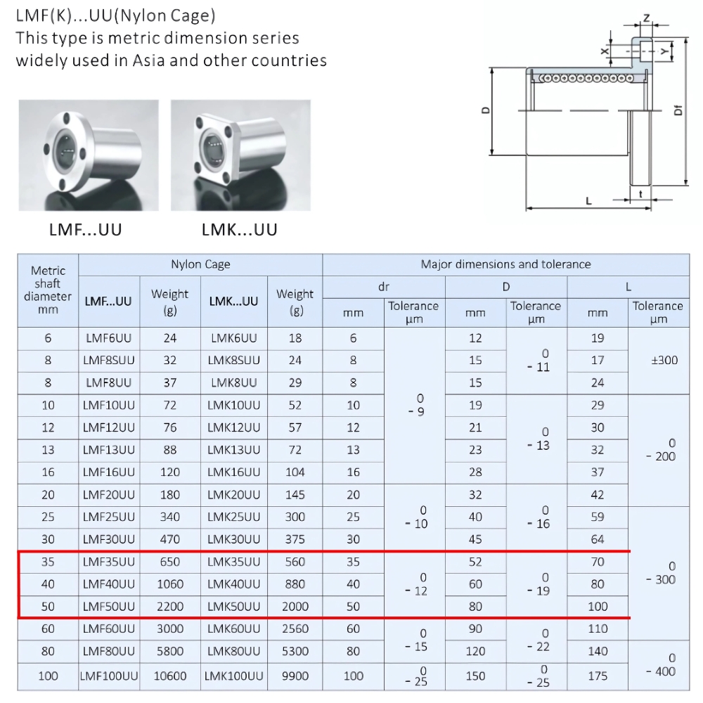 Thông số kỹ thuật bi trượt LMF50UU