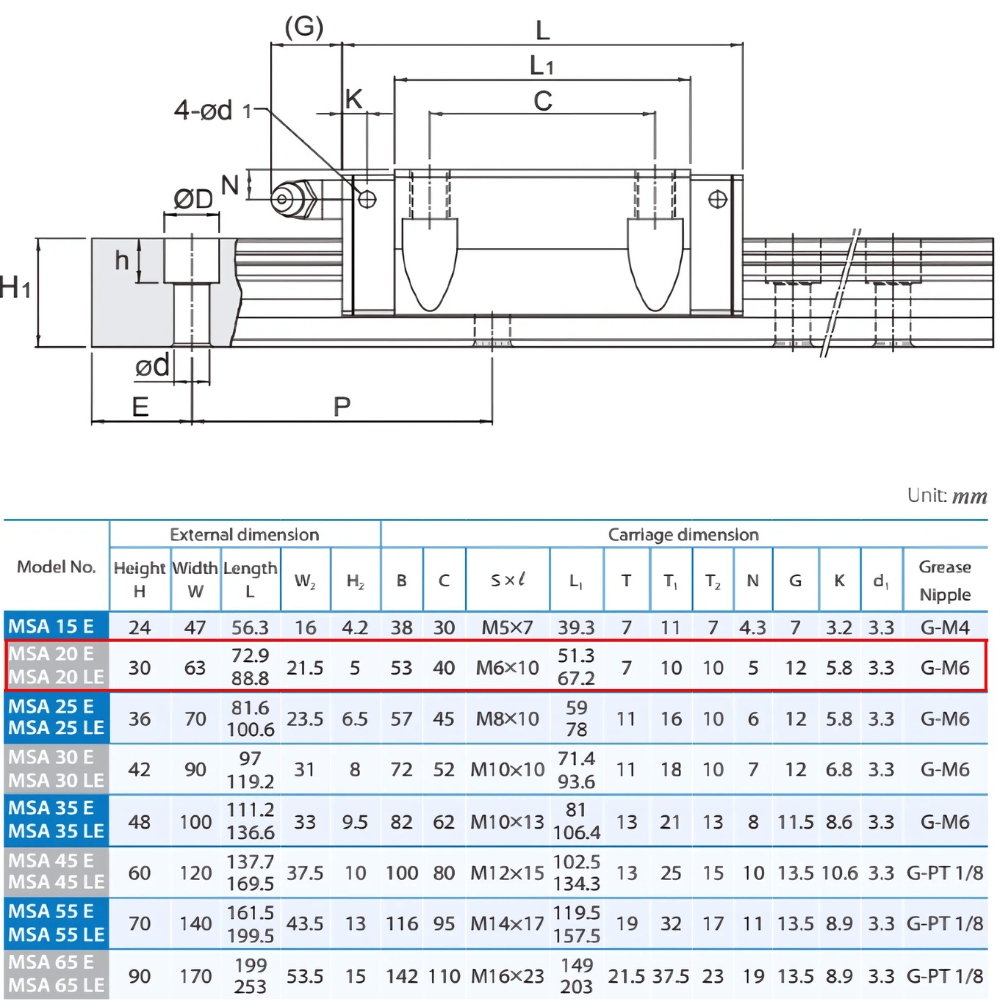 Thông số kỹ thuật bạc trượt PMI MSA20ESSFCN