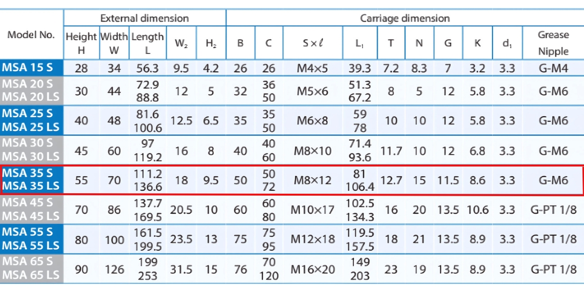 Thông số kỹ thuật ổ bi trượt dọc MSA35LS