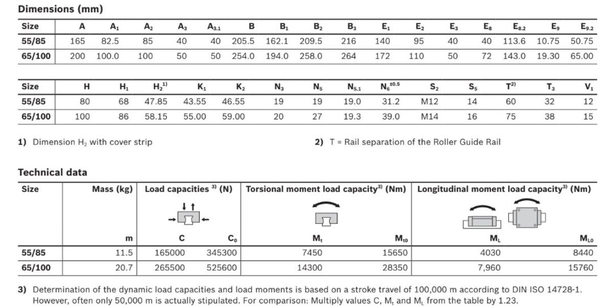 bạc trượt bi BLS R1872