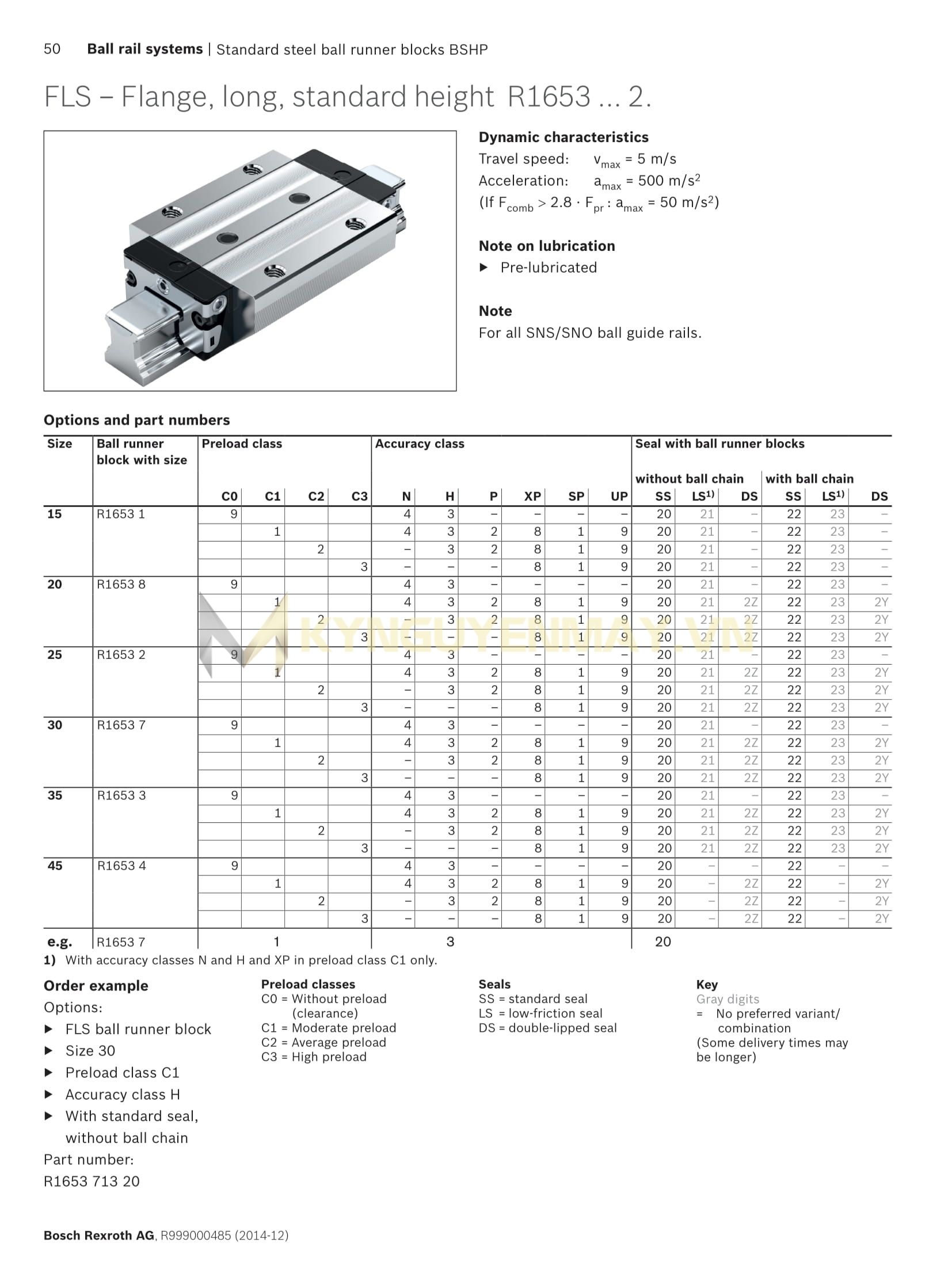 Con trượt REXROTH FLS R1653 2