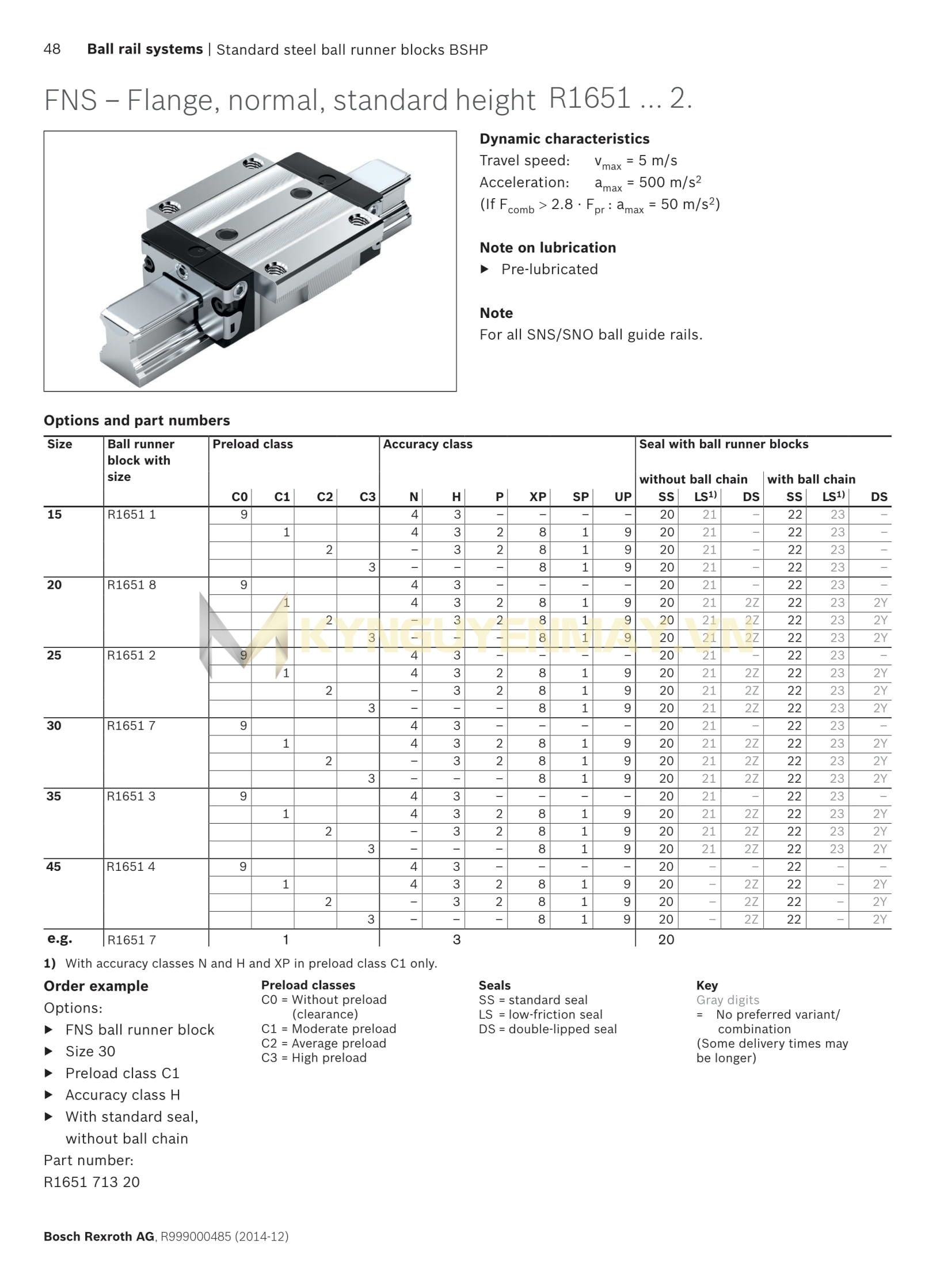 Con trượt REXROTH FNS R1651 7