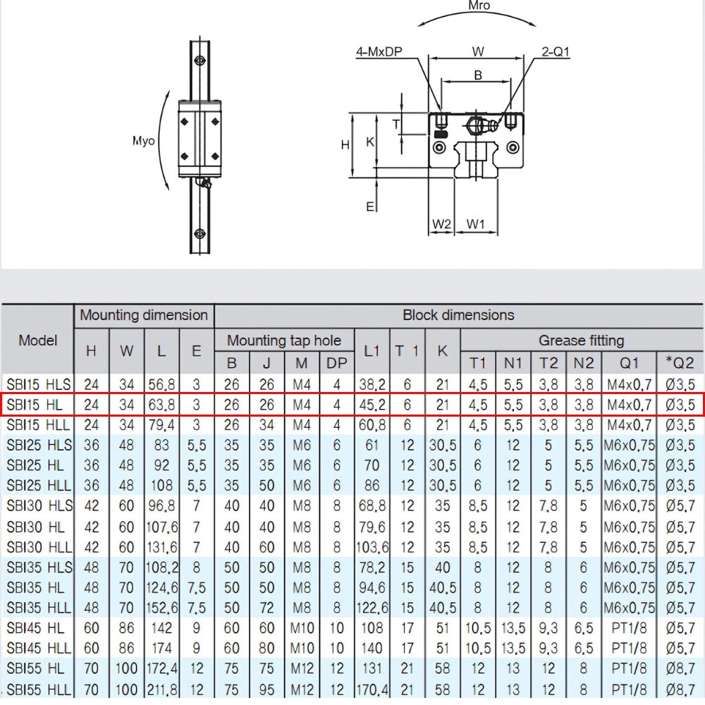 Thông số kỹ thuật con trượt tuyến tính SBC SBI15HL