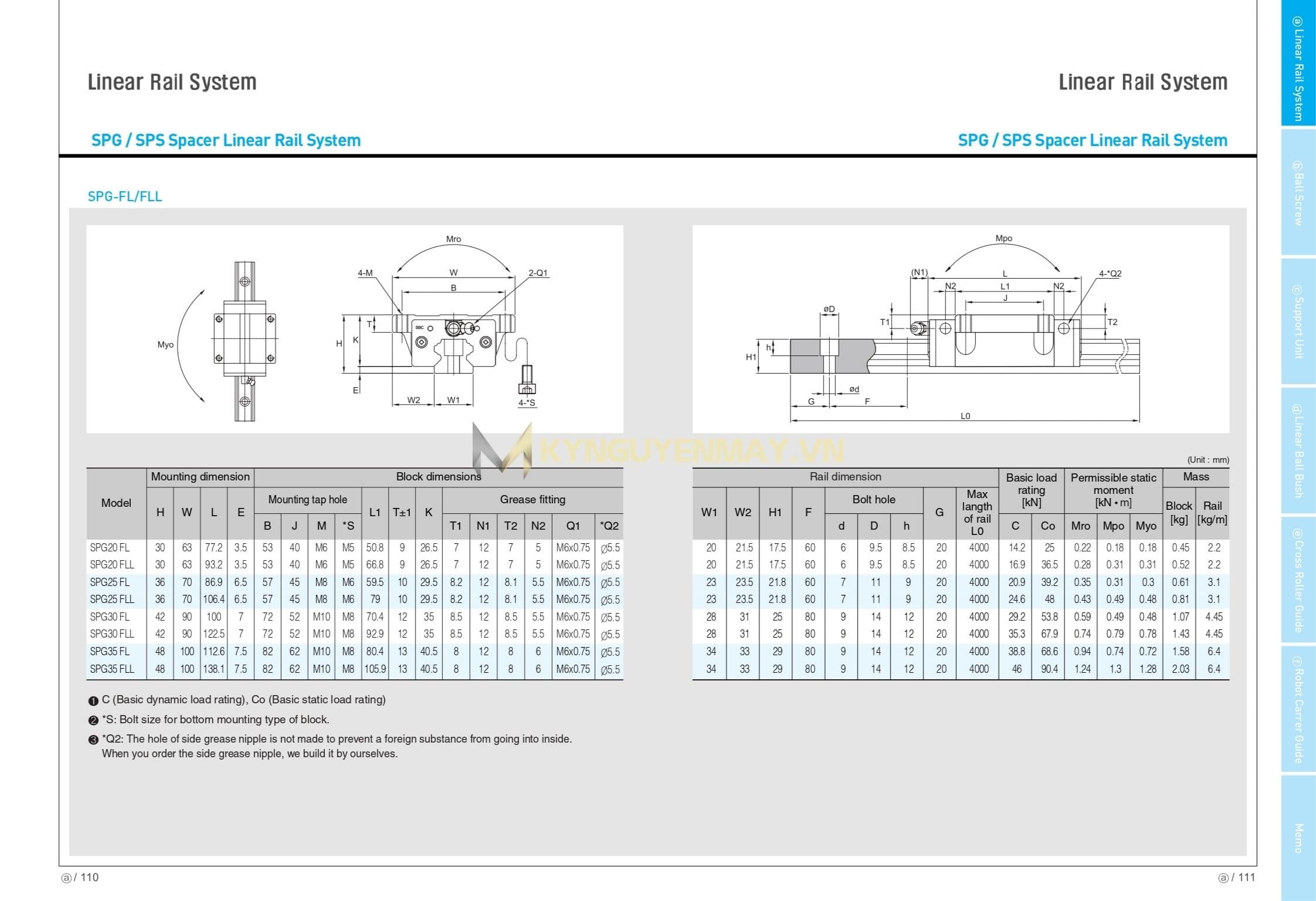 Con trượt SBC SPG FLL 